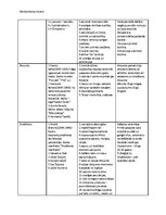 Konspekts 'Modernisma virzieni', 2.