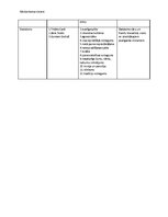 Konspekts 'Modernisma virzieni', 3.