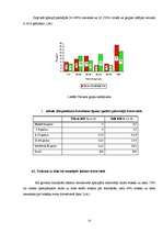 Referāts 'Ielu trokšņa ietekmes novērtējums uz cilvēku labsajūtu divās Bauskas pilsētas da', 13.