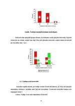 Referāts 'Ielu trokšņa ietekmes novērtējums uz cilvēku labsajūtu divās Bauskas pilsētas da', 14.