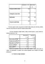 Referāts 'Ielu trokšņa ietekmes novērtējums uz cilvēku labsajūtu divās Bauskas pilsētas da', 15.