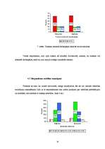 Referāts 'Ielu trokšņa ietekmes novērtējums uz cilvēku labsajūtu divās Bauskas pilsētas da', 18.