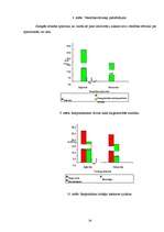 Referāts 'Ielu trokšņa ietekmes novērtējums uz cilvēku labsajūtu divās Bauskas pilsētas da', 19.