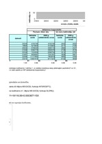 Konspekts 'Statistika', 5.