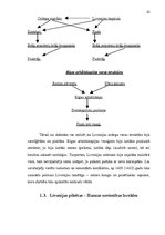 Referāts 'Livonijas valstiskā iekārta un tiesības Latvijas teritorijā 13.-16.gadsimtā', 10.