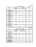 Referāts 'Uzņēmuma "Grīdas" mārketinga vides un stratēģijas analīze un darbības plānošana', 13.