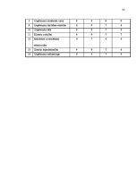 Referāts 'Uzņēmuma "Grīdas" mārketinga vides un stratēģijas analīze un darbības plānošana', 16.