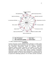 Referāts 'Uzņēmuma "Grīdas" mārketinga vides un stratēģijas analīze un darbības plānošana', 17.