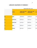 Referāts 'Apelsīnu tirdzniecība pasaulē', 8.