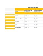 Referāts 'Apelsīnu tirdzniecība pasaulē', 9.