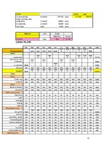 Biznesa plāns 'Business Plan for the "Outlet" Store ', 14.