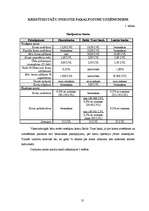 Referāts 'Analītisks izvērtējums par Hansabankas, Baltic Trust Bank un Lateko bankas snieg', 31.