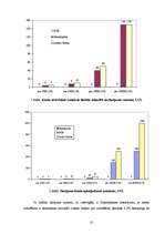 Referāts 'Analītisks izvērtējums par Hansabankas, Baltic Trust Bank un Lateko bankas snieg', 32.