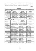 Referāts 'Analītisks izvērtējums par Hansabankas, Baltic Trust Bank un Lateko bankas snieg', 33.