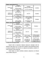 Referāts 'Analītisks izvērtējums par Hansabankas, Baltic Trust Bank un Lateko bankas snieg', 35.