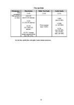 Referāts 'Analītisks izvērtējums par Hansabankas, Baltic Trust Bank un Lateko bankas snieg', 36.