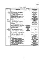 Referāts 'Analītisks izvērtējums par Hansabankas, Baltic Trust Bank un Lateko bankas snieg', 37.