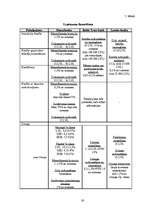 Referāts 'Analītisks izvērtējums par Hansabankas, Baltic Trust Bank un Lateko bankas snieg', 38.