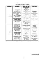 Referāts 'Analītisks izvērtējums par Hansabankas, Baltic Trust Bank un Lateko bankas snieg', 41.