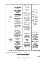 Referāts 'Analītisks izvērtējums par Hansabankas, Baltic Trust Bank un Lateko bankas snieg', 42.