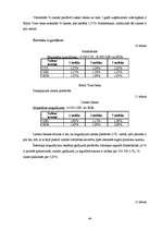 Referāts 'Analītisks izvērtējums par Hansabankas, Baltic Trust Bank un Lateko bankas snieg', 44.