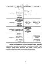 Referāts 'Analītisks izvērtējums par Hansabankas, Baltic Trust Bank un Lateko bankas snieg', 47.