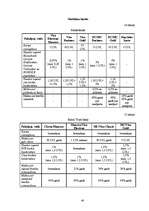 Referāts 'Analītisks izvērtējums par Hansabankas, Baltic Trust Bank un Lateko bankas snieg', 48.