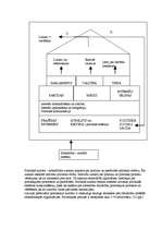 Konspekts 'Īsa sagatavošanās ieskaitei politikas pamatos', 2.