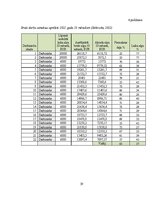 Diplomdarbs 'Darba samaksas organizācija un uzskaite un tās pilnveides iespējas uzņēmumā "X"', 39.