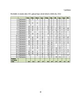 Diplomdarbs 'Darba samaksas organizācija un uzskaite un tās pilnveides iespējas uzņēmumā "X"', 40.