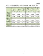 Diplomdarbs 'Darba samaksas organizācija un uzskaite un tās pilnveides iespējas uzņēmumā "X"', 41.
