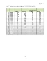 Diplomdarbs 'Darba samaksas organizācija un uzskaite un tās pilnveides iespējas uzņēmumā "X"', 42.