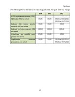 Diplomdarbs 'Darba samaksas organizācija un uzskaite un tās pilnveides iespējas uzņēmumā "X"', 43.