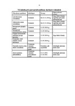 Referāts 'Personālvadības plāns "Skolēnu jaunrades nams"', 24.