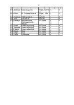 Referāts 'Personālvadības plāns "Skolēnu jaunrades nams"', 27.