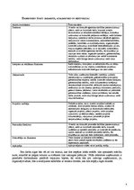 Biznesa plāns 'Kāzu aģentūra "Sniegbaltīte"', 4.