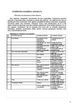 Biznesa plāns 'Kāzu aģentūra "Sniegbaltīte"', 12.