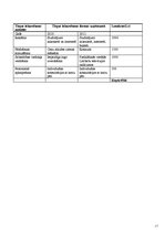 Biznesa plāns 'Kāzu aģentūra "Sniegbaltīte"', 17.