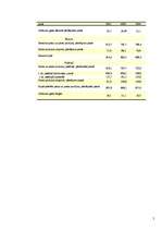 Referāts 'Piensaimniecība, tās situācija Latvijā', 13.