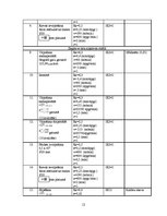 Paraugs 'Vārpstas izgatavošanas tehnoloģija', 12.