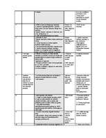 Prakses atskaite 'Zīdaiņa novērojums, atšifrējums un analīze', 2.
