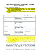 Konspekts 'Vēsturisko interpretāciju izmantošana politisko  mērķu sasniegšanai', 1.