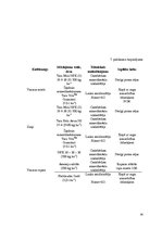 Prakses atskaite 'Prakses atskaite - laukkopība', 36.