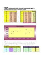Paraugs 'Laboratorijas darbs', 1.