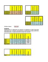 Paraugs 'Laboratorijas darbs', 4.