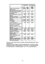 Referāts 'Iekšzemes kopprodukts', 26.