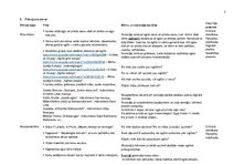 Konspekts 'Izglītības satura integrēšana dienas gaitā 3.posmam', 2.