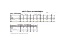 Konspekts 'Programma Standart saimniekošanas mācībā', 51.