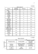 Referāts 'Mārketings', 7.