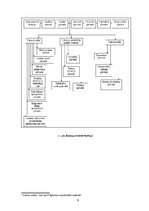 Prakses atskaite 'AS "Latvijas Krājbanka" Cēsu klientu apkalpošanas centrs', 9.